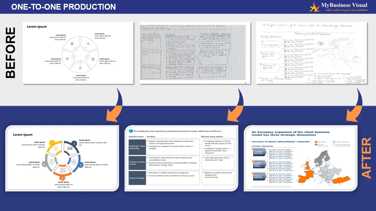 Presentation Designing Company